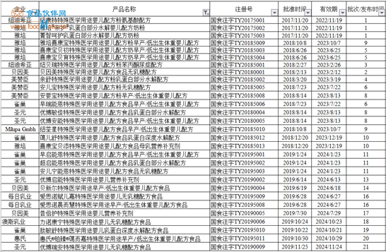 國家市場監(jiān)管總局要求徹查“大頭娃娃”事件，消費(fèi)者需正確選購和使用特殊醫(yī)學(xué)用途配方食品(圖4)